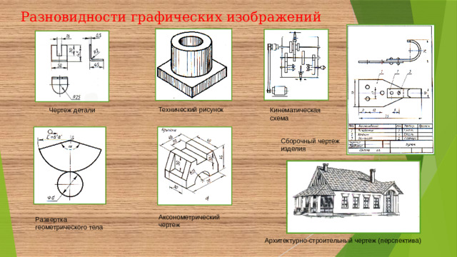 Разновидности графических изображений Технический рисунок Кинематическая схема Чертеж детали Сборочный чертеж изделия Аксонометрический чертеж Развертка геометрического тела Архитектурно-строительный чертеж (перспектива)