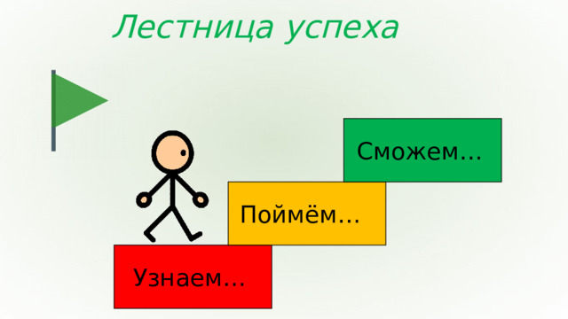 Лестница успеха Сможем… Поймём… Узнаем…