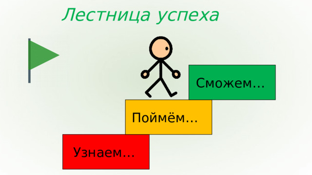 Лестница успеха Сможем… Поймём… Узнаем…