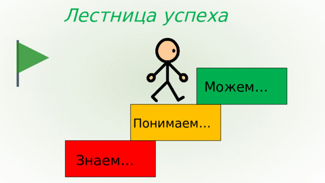 Лестница успеха Можем… Понимаем… Знаем…