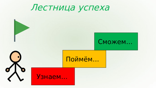 Лестница успеха Сможем… Поймём… Узнаем…