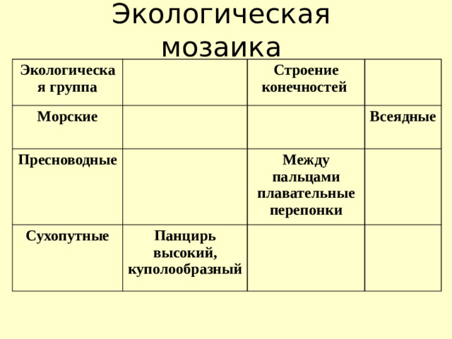 Экологическая мозаика Экологическая группа Морские Строение конечностей Пресноводные Сухопутные Всеядные Между п альцами плавательны е перепонки Панцирь высокий, куполообразный
