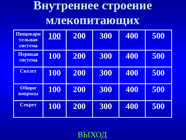 Внутреннее строение млекопитающих Пищеварительная система 100 Нервная система 100 200 Скелет 100 200 Общие вопросы 300 300 100 Секрет 400 200 200 100 300 400 500 500 300 400 200 500 400 300 500 400 500 ВЫХОД