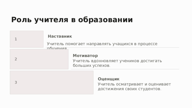Роль учителя в образовании Наставник 1 Учитель помогает направлять учащихся в процессе обучения. Мотиватор 2 Учитель вдохновляет учеников достигать больших успехов . Оценщик 3 Учитель осматривает и оценивает достижения своих студентов .