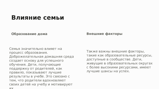 Влияние семьи Внешние факторы Образование дома Семья значительно влияет на процесс образования. Доброжелательная домашняя среда создает основу для успешного обучения. Дети, получающие поддержку от родителей, как правило, показывают лучшие результаты в учебе. Это связано с тем, что родители вдохновляют своих детей на учебу и мотивируют их. Также важны внешние факторы, такие как образовательные ресурсы, доступные в сообществе. Дети, живущие в образовательных округах с более высокими ресурсами, имеют лучшие шансы на успех.