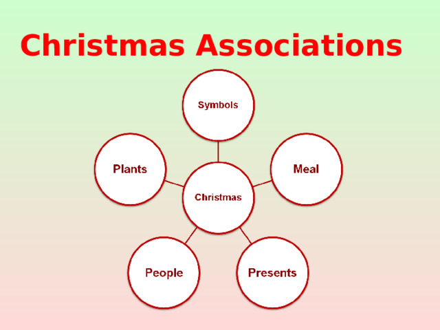 Christmas Associations