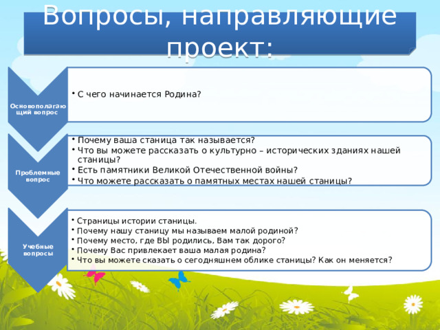 Основополагающий вопрос  С чего начинается Родина? С чего начинается Родина? Проблемные вопрос Почему ваша станица так называется? Что вы можете рассказать о культурно – исторических зданиях нашей станицы? Есть памятники Великой Отечественной войны? Что можете рассказать о памятных местах нашей станицы? Почему ваша станица так называется? Что вы можете рассказать о культурно – исторических зданиях нашей станицы? Есть памятники Великой Отечественной войны? Что можете рассказать о памятных местах нашей станицы? Учебные вопросы Страницы истории станицы. Почему нашу станицу мы называем малой родиной? Почему место, где ВЫ родились, Вам так дорого? Почему Вас привлекает ваша малая родина? Что вы можете сказать о сегодняшнем облике станицы? Как он меняется? Страницы истории станицы. Почему нашу станицу мы называем малой родиной? Почему место, где ВЫ родились, Вам так дорого? Почему Вас привлекает ваша малая родина? Что вы можете сказать о сегодняшнем облике станицы? Как он меняется? Вопросы, направляющие проект: