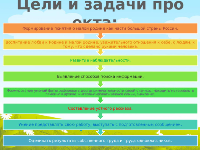 Цели и задачи проекта:  Умение представлять свою работу, выступать с подготовленным сообщением. Составление устного рассказа. Формирование умений фотографировать достопримечательности своей станицы, находить материалы в семейном архиве, интервьюировать членов семьи, знакомых. Выявление способов поиска информации. Развитие наблюдательности . Воспитание любви к Родине и малой родине, уважительного отношения к себе, к людям, к тому, что сделано руками человека . Формирование понятия о малой родине как части большой страны России. Оценивать результаты собственного труда и труда одноклассников.