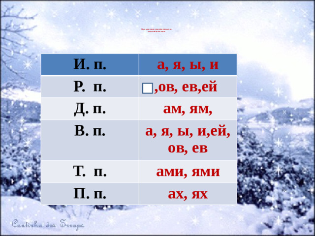 Окончания имен существительных во  множественном числе     И. п. а, я, ы, и Р. п. ,ов, ев,ей Д. п. ам, ям, В. п. а, я, ы, и,ей, ов, ев Т. п. ами, ями П. п. ах, ях .