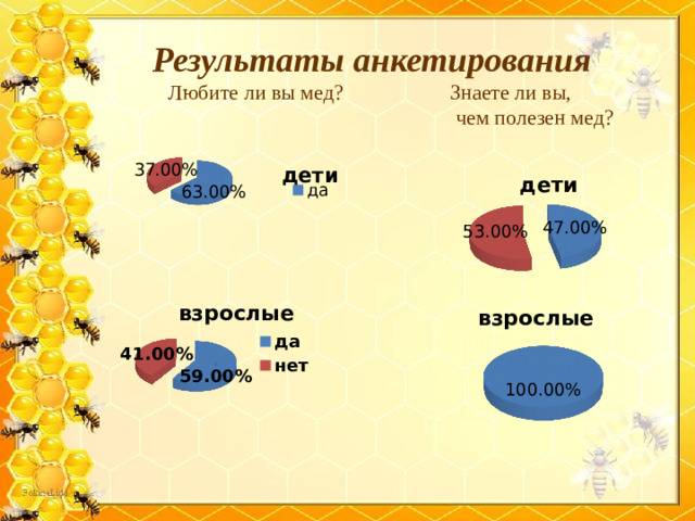 Результаты анкетирования  Любите ли вы мед? Знаете ли вы,  чем полезен мед?