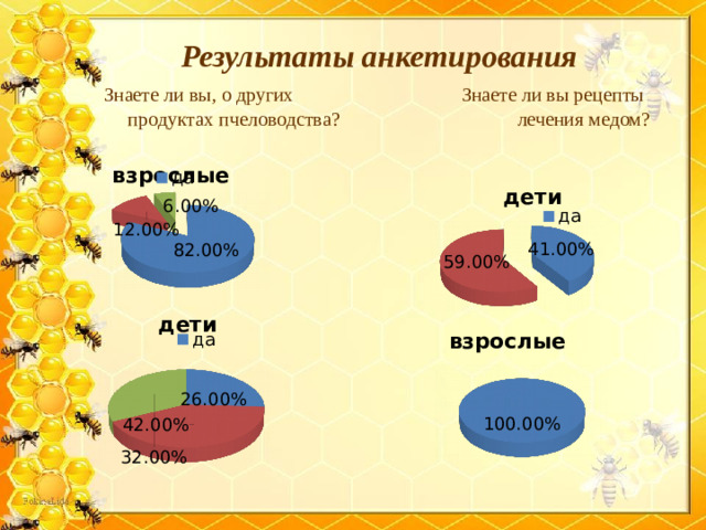 Результаты анкетирования   Знаете ли вы, о других Знаете ли вы рецепты  продуктах пчеловодства? лечения медом?