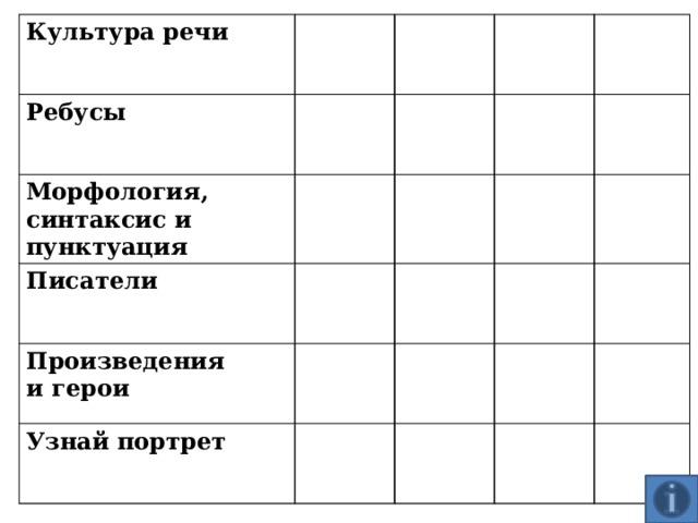Культура речи 10 Ребусы 10 Морфология, синтаксис и пунктуация 20 30 20 Писатели 10 Произведения 30 40 10 20 и герои 10 Узнай портрет  40  20 30  10 30 20 40   20 30 40 40  30  40