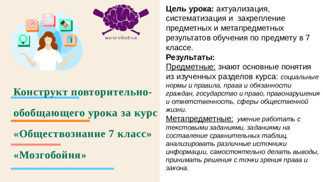 Цель урока: актуализация, систематизация и закрепление предметных и метапредметных результатов обучения по предмету в 7 классе. Результаты:  Предметные: знают основные понятия из изученных разделов курса: социальные нормы и правила, права и обязанности граждан, государство и право, правонарушения и ответственность, сферы общественной жизни. Метапредметные: умение работать с текстовыми заданиями, заданиями на составление сравнительных таблиц, анализировать различные источники информации, самостоятельно делать выводы, принимать решения с точки зрения права и закона. Конструкт повторительно-обобщающего урока за курс «Обществознание 7 класс»  «Мозгобойня»