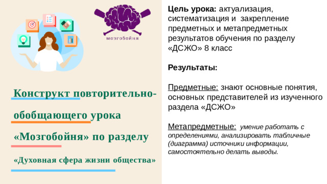 Цель урока: актуализация, систематизация и закрепление предметных и метапредметных результатов обучения по разделу «ДСЖО» 8 класс Результаты:  Предметные: знают основные понятия, основных представителей из изученного раздела «ДСЖО» Метапредметные: умение работать с определениями, анализировать табличные (диаграмма) источники информации, самостоятельно делать выводы. Конструкт повторительно-обобщающего урока «Мозгобойня» по разделу «Духовная сфера жизни общества»