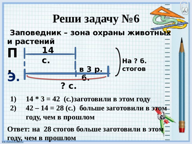 ? с. Реши задачу №6  Заповедник – зона охраны животных и растений П. 14 с. На ? б. стогов  в 3 р. б. Э. 14 * 3 = 42 (с.)заготовили в этом году 42 – 14 = 28 (с.) больше заготовили в этом году, чем в прошлом   Ответ: на 28 стогов больше заготовили в этом году, чем в прошлом