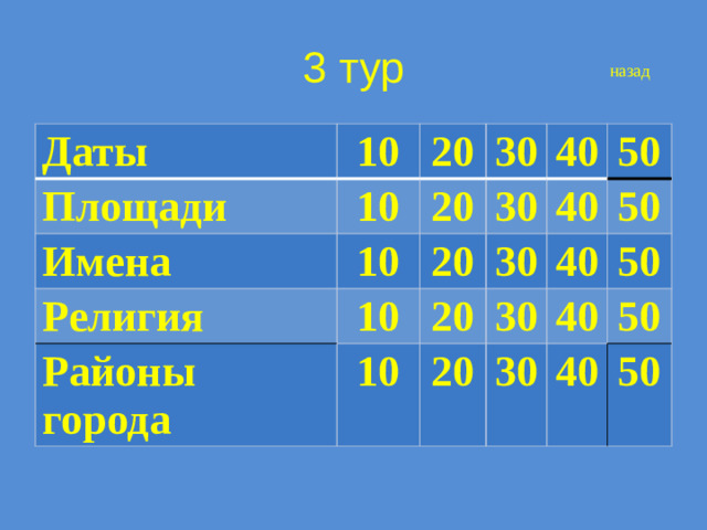 3 тур назад Даты 10 Площади 10 Имена 20 30 20 Религия 10 30 10 Районы города 20 40 20 10 30 50 40 50 30 20 40 50 40 30 50 40 50