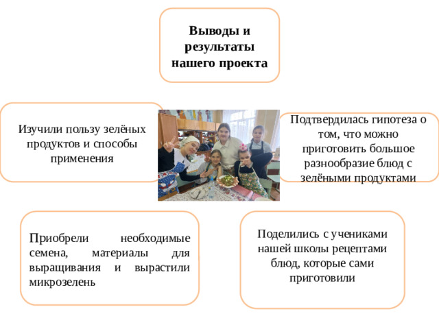 Выводы и результаты нашего проекта Изучили пользу зелёных продуктов и способы применения Подтвердилась гипотеза о том, что можно приготовить большое разнообразие блюд с зелёными продуктами Поделились с учениками нашей школы рецептами блюд, которые сами приготовили Пр иобрели необходимые семена, материалы для выращивания и вырастили микрозелень