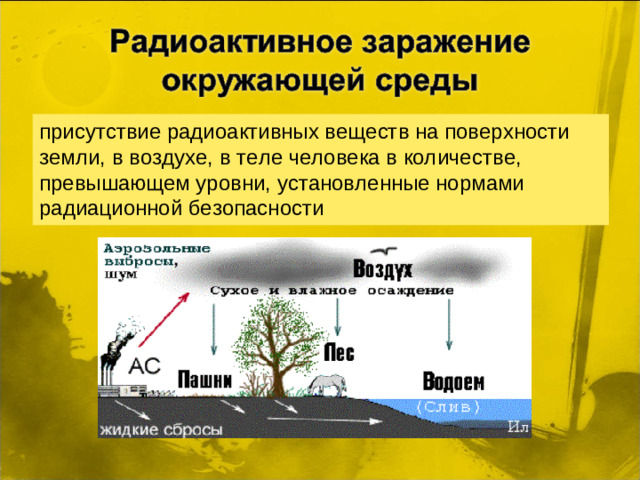присутствие радиоактивных веществ на поверхности земли, в воздухе, в теле человека в количестве, превышающем уровни, установленные нормами радиационной безопасности