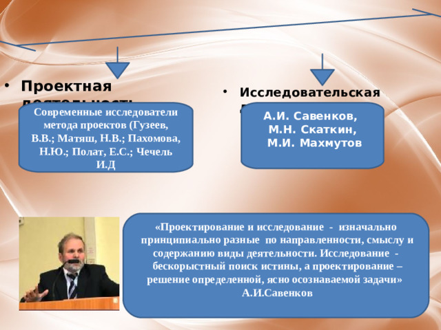 Теоретическая основа опыта Проектная деятельность Исследовательская деятельность А.И. Савенков, М.Н. Скаткин,  М.И. Махмутов  Современные исследователи метода проектов (Гузеев, В.В.; Матяш, Н.В.; Пахомова, Н.Ю.; Полат, Е.С.; Чечель И.Д «Проектирование и исследование  -  изначально  принципиально разные  по направленности, смыслу и содержанию виды деятельности. Исследование  -  бескорыстный поиск истины, а проектирование – решение определенной, ясно осознаваемой задачи»  А.И.Савенков