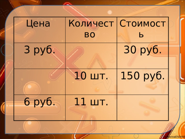 Цена Количество 3 руб. Стоимость 30 руб. 10 шт. 6 руб. 150 руб. 11 шт.