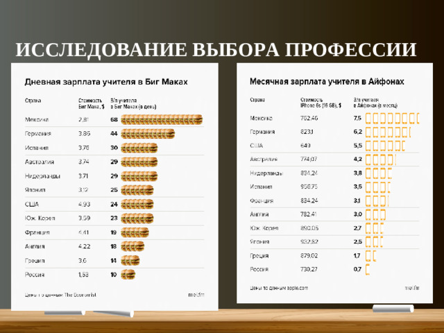 ИССЛЕДОВАНИЕ ВЫБОРА ПРОФЕССИИ