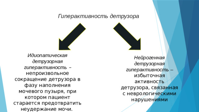 Гиперактивность детрузора  Идиопатическая детрузорная гиперактивность – непроизвольное сокращение детрузора в фазу наполнения мочевого пузыря, при котором пациент старается предотвратить неудержание мочи. Нейрогенная детрузорная гиперактивность – избыточная активность детрузора, связанная с неврологическими нарушениями