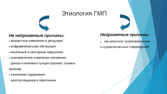 Этиология ГМП Нейрогенные причины как результат супрасакральных и супраспинальных повреждений Не нейрогенные причины:  возрастные изменения в детрузоре  инфравезикальная обструкция  миогенные и сенсорные нарушения  анатомические изменения положения  уретры и мочевого пузыря (пролапс тазовых органов)  изменение содержания  простагландинов и серотонина