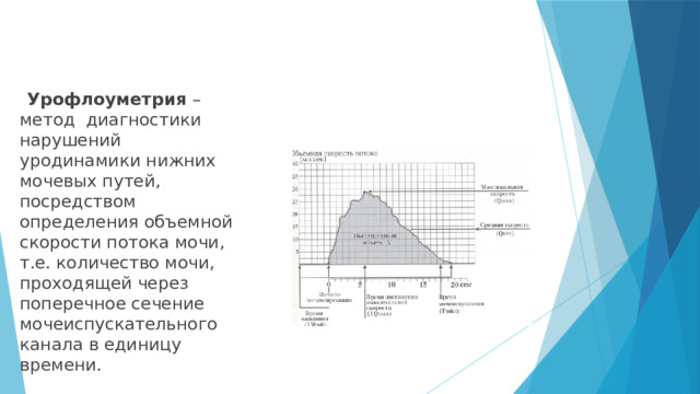 Урофлоуметрия – метод диагностики нарушений уродинамики нижних мочевых путей, посредством определения объемной скорости потока мочи, т.е. количество мочи, проходящей через поперечное сечение мочеиспускательного канала в единицу времени.