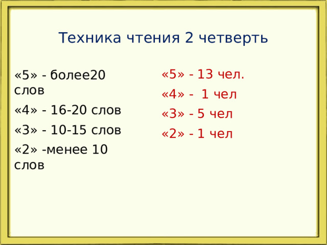 Техника чтения 2 четверть «5» - 13 чел. «4» - 1 чел «3» - 5 чел «2» - 1 чел «5» - более20 слов «4» - 16-20 слов «3» - 10-15 слов «2» -менее 10 слов