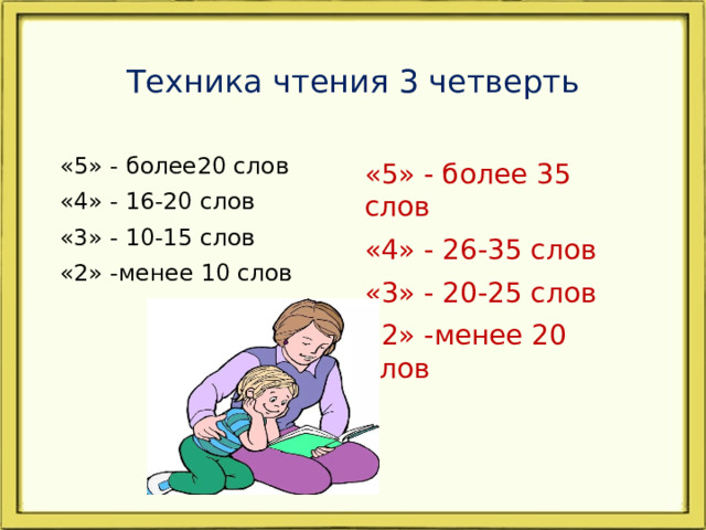 Техника чтения 3 четверть «5» - более20 слов «4» - 16-20 слов «3» - 10-15 слов «2» -менее 10 слов «5» - более 35 слов «4» - 26-35 слов «3» - 20-25 слов «2» -менее 20 слов