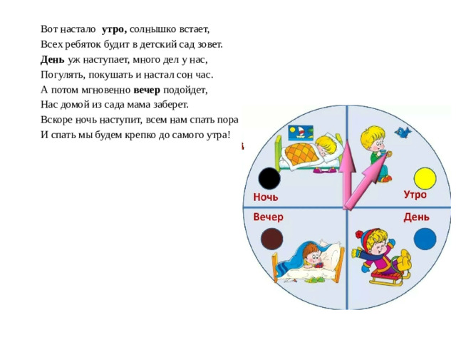 Вот настало утро, солнышко встает, Всех ребяток будит в детский сад зовет. День уж наступает, много дел у нас, Погулять, покушать и настал сон час. А потом мгновенно вечер подойдет, Нас домой из сада мама заберет. Вскоре ночь наступит, всем нам спать пора И спать мы будем крепко до самого утра!