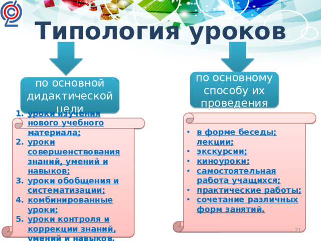 Типология уроков по основному способу их проведения по основной дидактической цели в форме беседы;  лекции; экскурсии; киноуроки; самостоятельная работа учащихся; практические работы; сочетание различных форм занятий.   уроки изучения нового учебного материала; уроки совершенствования знаний, умений и навыков; уроки обобщения и систематизации; комбинированные уроки; уроки контроля и коррекции знаний, умений и навыков.