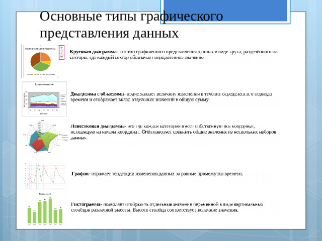 Основные типы графического представления данных