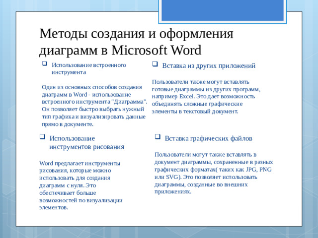 Методы создания и оформления диаграмм в Microsoft Word Вставка из других приложений Использование встроенного инструмента Один из основных способов создания диаграмм в Word - использование встроенного инструмента 