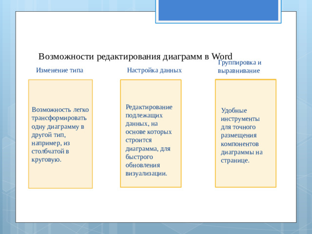 Возможности редактирования диаграмм в Word   Группировка и выравнивание Изменение типа  Настройка данных Возможность легко трансформировать одну диаграмму в другой тип, например, из столбчатой в круговую. Редактирование подлежащих данных, на основе которых строится диаграмма, для быстрого обновления визуализации. Удобные инструменты для точного размещения компонентов диаграммы на странице.