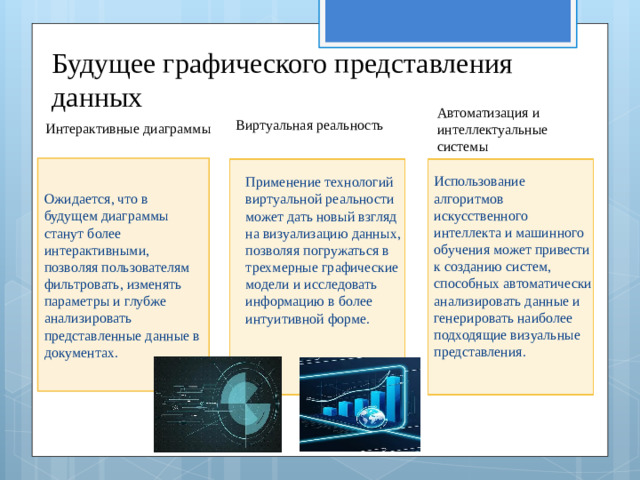Будущее графического представления данных Автоматизация и интеллектуальные системы Виртуальная реальность Интерактивные диаграммы Ожидается, что в будущем диаграммы станут более интерактивными, позволяя пользователям фильтровать, изменять параметры и глубже анализировать представленные данные в документах. Использование алгоритмов искусственного интеллекта и машинного обучения может привести к созданию систем, способных автоматически анализировать данные и генерировать наиболее подходящие визуальные представления. Применение технологий виртуальной реальности может дать новый взгляд на визуализацию данных, позволяя погружаться в трехмерные графические модели и исследовать информацию в более интуитивной форме.