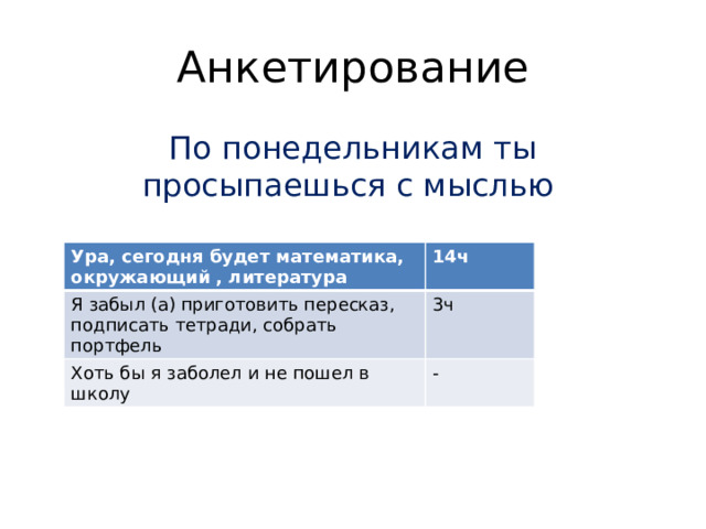 Анкетирование По понедельникам ты просыпаешься с мыслью Ура, сегодня будет математика, окружающий , литература Я забыл (а) приготовить пересказ, подписать тетради, собрать портфель 14ч Хоть бы я заболел и не пошел в школу 3ч -