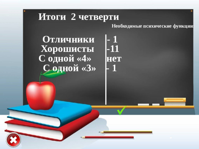 Итоги 2 четверти Необходимые психические функции:  Отличники - 1 Хорошисты -11 С одной «4» нет С одной «3» - 1