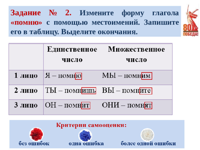 Задание № 2. Измените форму глагола «помню» с помощью местоимений.  Запишите его в таблицу. Выделите окончания.