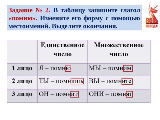 Задание № 2. В таблицу запишите глагол  «помню». Измените его форму с помощью местоимений. Выделите окончания.