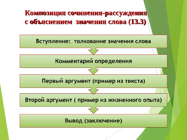 Композиция сочинения-рассуждения  с объяснением значения слова (13.3)