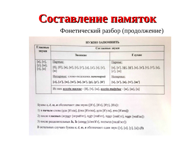 Составление памяток  Фонетический разбор (продолжение)
