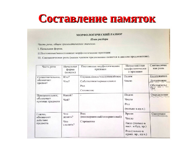Составление памяток