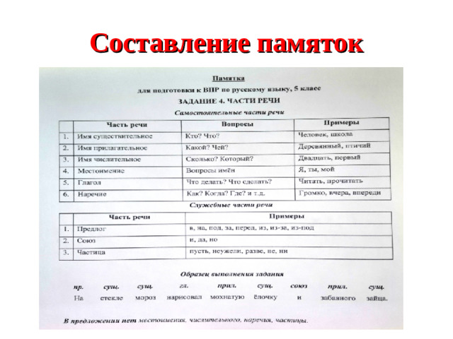 Составление памяток