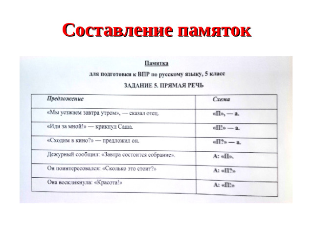 Составление памяток