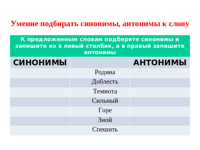 Умение подбирать синонимы, антонимы к слову К предложенным словам подберите синонимы и запишите их в левый столбик, а в правый запишите антонимы СИНОНИМЫ Родина АНТОНИМЫ Доблесть Темнота Сильный Горе Зной Спешить