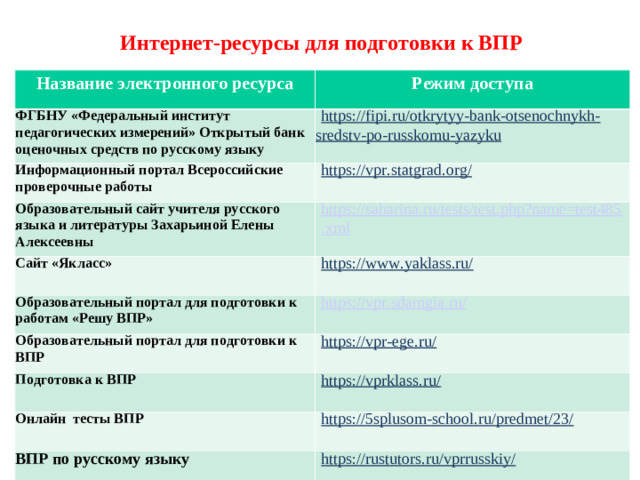 Интернет-ресурсы для подготовки к ВПР Название электронного ресурса Режим доступа ФГБНУ «Федеральный институт педагогических измерений» Открытый банк оценочных средств по русскому языку https://fipi.ru/otkrytyy-bank-otsenochnykh-sredstv-po-russkomu-yazyku Информационный портал Всероссийские проверочные работы https://vpr.statgrad.org/ Образовательный сайт учителя русского языка и литературы Захарьиной Елены Алексеевны https://saharina.ru/tests/test.php?name=test485.xml Сайт «Якласс» https://www.yaklass.ru/ Образовательный портал для подготовки к работам «Решу ВПР» https://vpr.sdamgia.ru/ Образовательный портал для подготовки к ВПР https://vpr-ege.ru/ Подготовка к ВПР https://vprklass.ru/ Онлайн тесты ВПР https://5splusom-school.ru/predmet/23/ ВПР по русскому языку https://rustutors.ru/vprrusskiy/