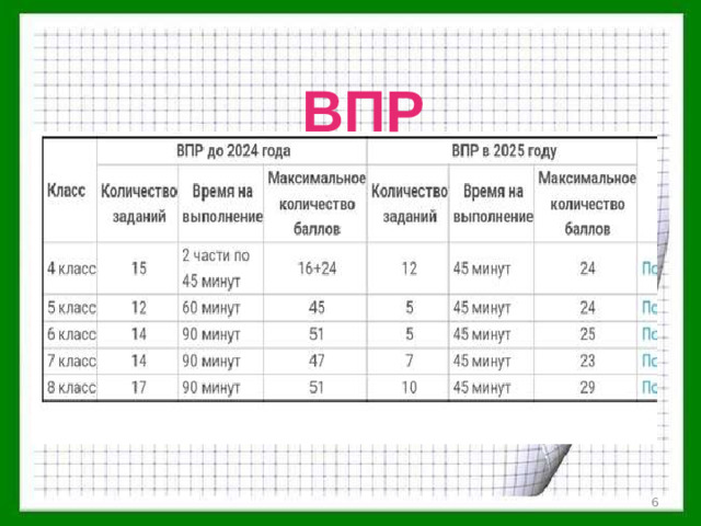 ВПР