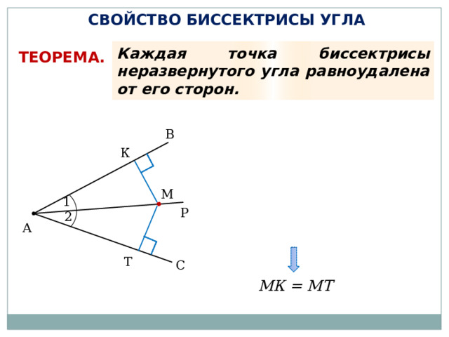 СВОЙСТВО БИССЕКТРИСЫ УГЛА Каждая точка биссектрисы неразвернутого угла равноудалена от его сторон. ТЕОРЕМА.  В К М 1 Р 2 А Т С МК = МТ