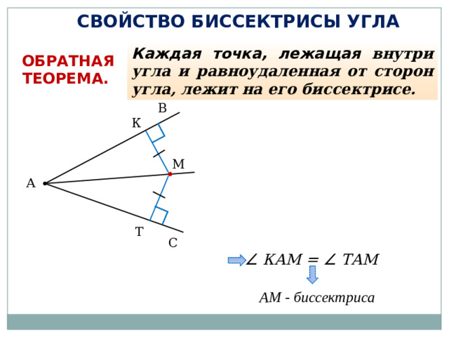 СВОЙСТВО БИССЕКТРИСЫ УГЛА Каждая точка, лежащая внутри угла и равноудаленная от сторон угла, лежит на его биссектрисе. ОБРАТНАЯ ТЕОРЕМА.  В К М А Т С ∠ КАМ = ∠ ТАМ АМ - биссектриса